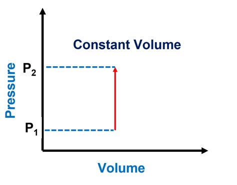 Pressure Volume Diagrampv Diagram Whats Insight