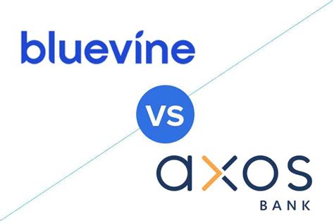 Bluevine Vs Axos Business Checking Which Is Best For 2024
