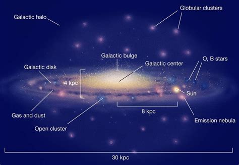 88ab Components Of The Universe Galaxies Diagram Quizlet