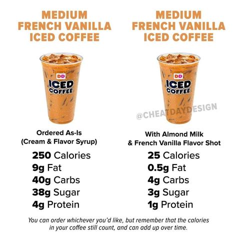 Dunkin Donuts Iced Coffee Calories With Almond Milk Martina Harms