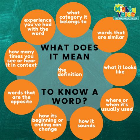 Vocabulary Why Knowing A Word S Meaning Isn T Enough