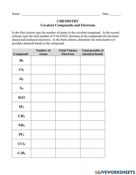 Covalent Compounds Worksheet Worksheets Library