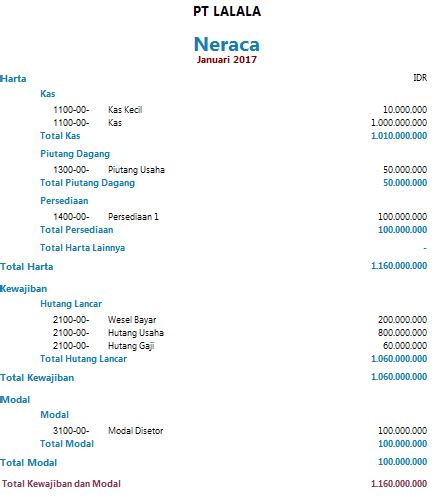Maybe you would like to learn more about one of these? Mengenal Analisa Ratio Keuangan Zahir Accounting Blog