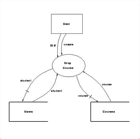 Symbols Used In Data Flow Diagrams Hot Sex Picture