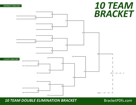 10 Team Bracket Double Elimination Printable Emerald Color Bracket