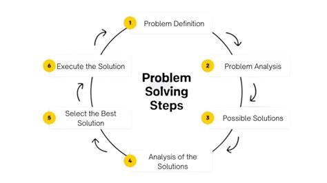Problem Solution Mapping Everything You Need To Know Edrawmax 63501