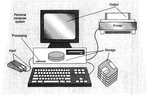 11 Diagram Of A Personal Computer Download Scientific Diagram