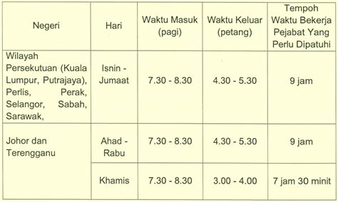 Waktu urusniaga pos malaysia, pejabat pos dan pos laju sempena cuti hari raya aidilfitri 2019. Jadual Waktu Bekerja Fleksi Penjawat Awam Bermula 1 Mac 2019