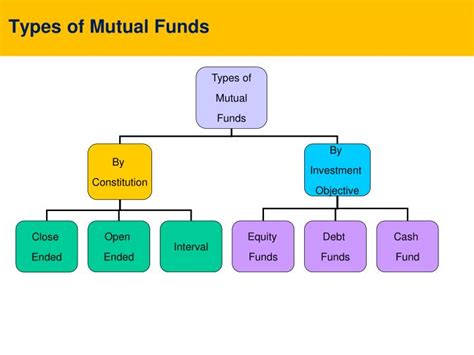 Ppt Why Mutual Fund Powerpoint Presentation Id3668862