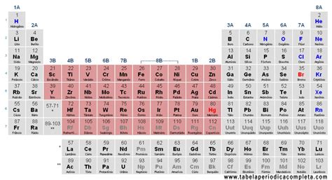 Metais De Transição Tabela PeriÓdica Completa