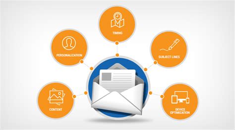 Everything you need to know. Top 5 Elements of Successful Email Marketing Strategies ...