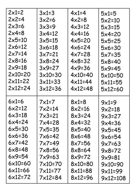 Multiplication Table Black And White Pdf