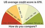 What Credit Score Do Mortgage Lenders Use Photos