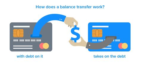 What Is Credit Balance Transfers Meldium