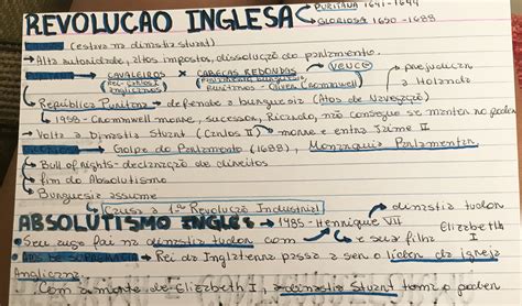 Questões Sobre As Revoluções Inglesas