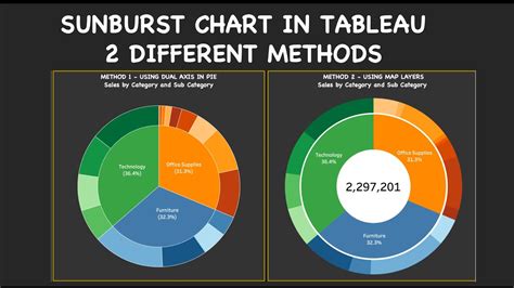 Sunburst Chart In Tableau Using Two Different Methods Youtube