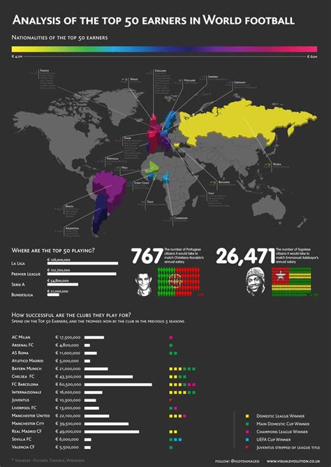 1000 Images About Soccer Infographics On Pinterest Football