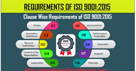 Iso 90012015 Quality Management System Manual Qms Information