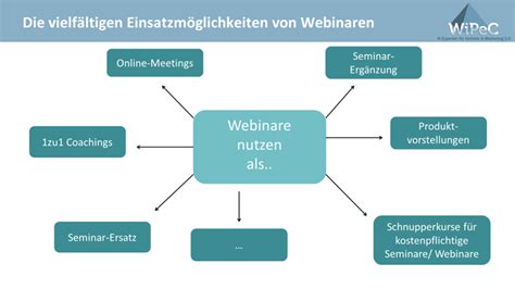 Hierzu benötigt nur jeder der teilnehmer einen pc mit internetzugang und lautsprecher oder ein headset, die software ist nur für sie nötig. Wie funktioniert ein Webinar?