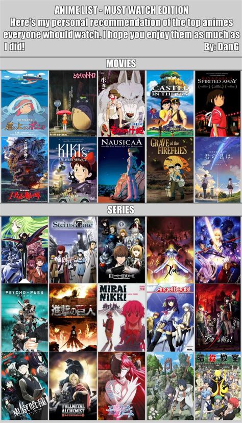 anime list must watch anime reccomendations anime suggestions anime