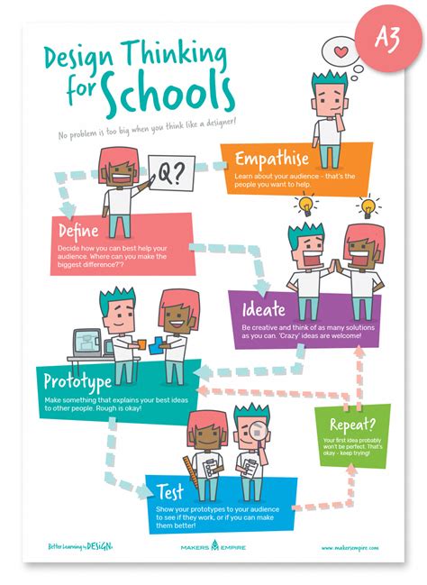 Design Thinking Contoh Jejak Belajar