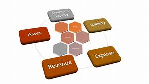 Designing Chart Of Account