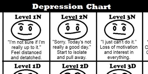 ‘depression Chart To Help Others Understand Depression The Mighty