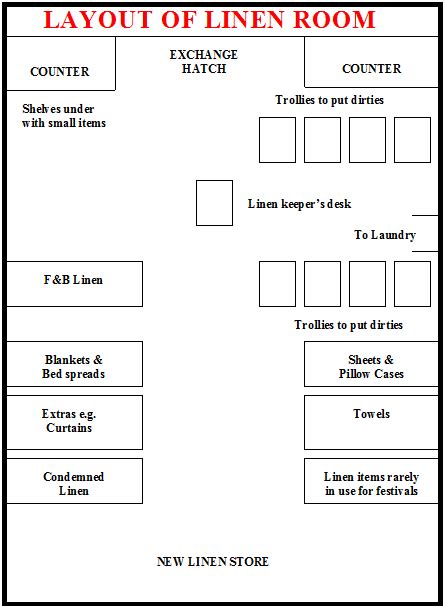 HOTEL MANAGEMENT: ACCOMMODATION OPERATION UNIT IV