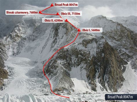 Two Polish Climbers Feared Dead On Broad Peak Rock And Ice Magazine