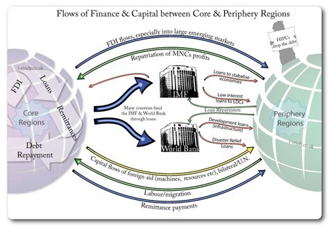 Economic Interactions And Flows The Geographer Online