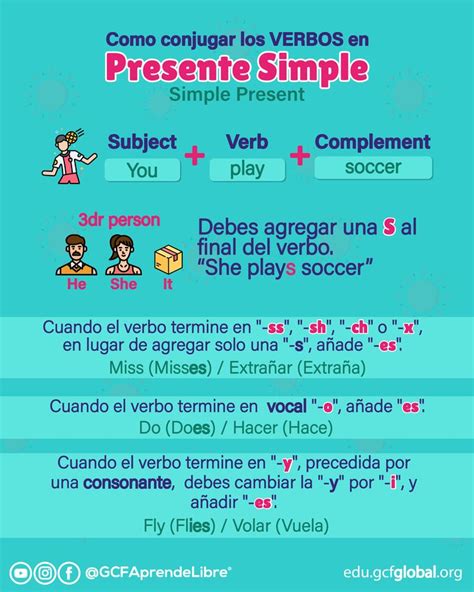 Presente Simple Presente Simple En Ingles Pasado Simple Ingles