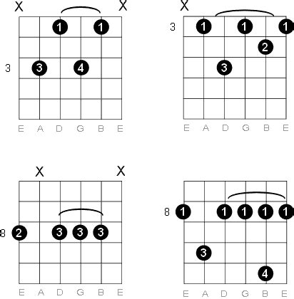 C Minor Seventh Guitar Chord Diagrams
