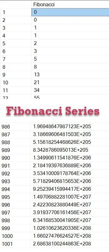 Fibonacci Sequence First 100