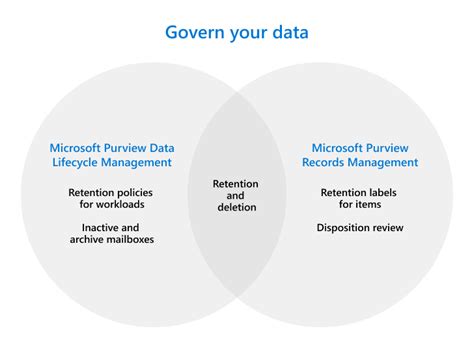 Microsoft Purview Data Lifecycle Management And Microsoft Purview Records
