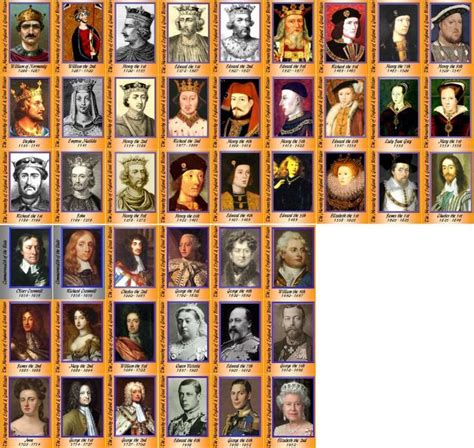 British Monarchs Since 1066 British History History History Of England