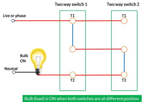 Check spelling or type a new query. How two way switch works - bytesofgigabytes.com