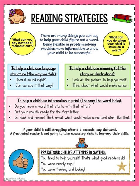 Freebie Reading Strategies Poster To Support Parents Guided Reading