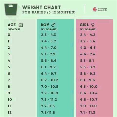 Add gravy to potatoes, vegetables, rice, pasta, and meats. my daughter is 9 month...she weight 7kg...she is not gain ...