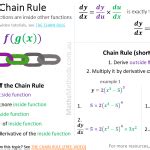 Calculus Cheatsheets For VCE Maths Methods MathsMethods Au