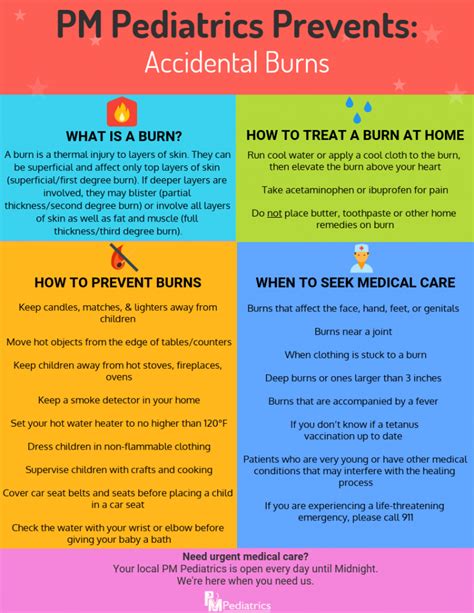 How To Treat A Burn Nursing