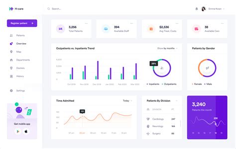 Dashboard Design Best Practices And Examples 2023