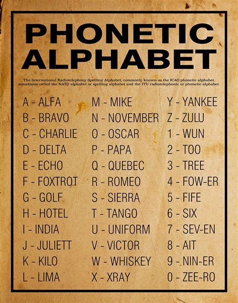 Phonetic Alphabet Poster Or Print Unframed Home Decor Wall Art Etsy Phonetic Alphabet Nato