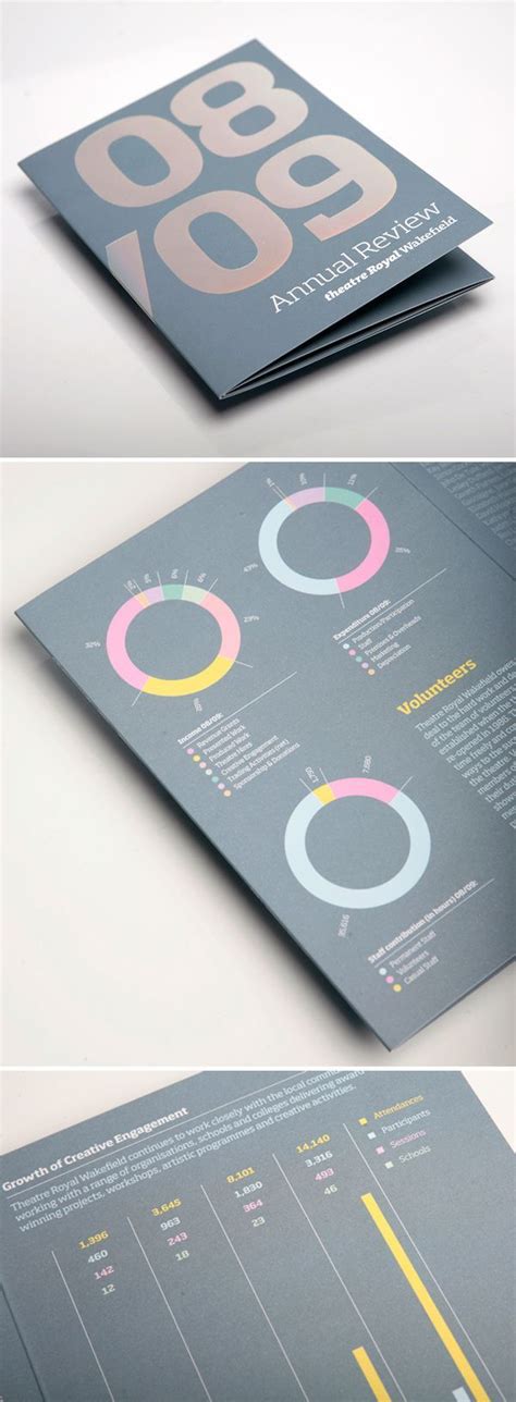 The New Annual Report In Infographic Layout Love Brochure Design