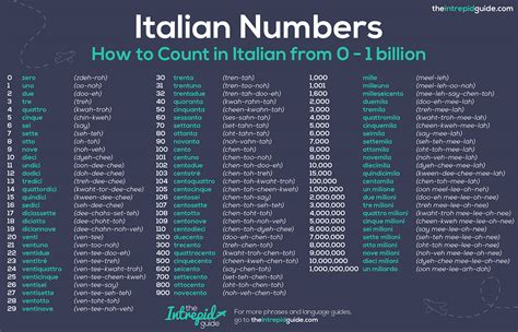Italian Numbers How To Count To 1 Billion And Use Numbers In Italian