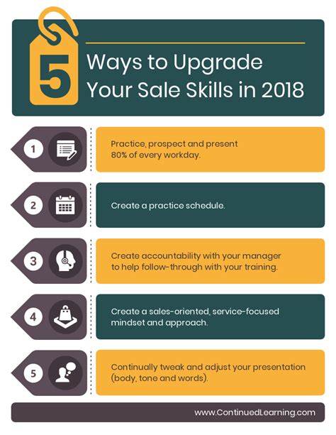5 Ways To Upgrade Your Sale Skills Venngage