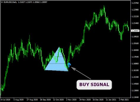 Double Top And Bottom Forex Chart Pattern Metatrader 4 Indicator