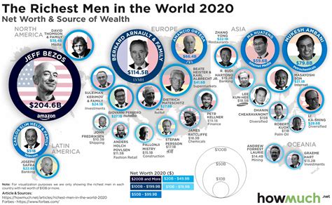 Mapping The Richest Men Around The World