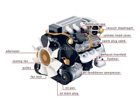 Mechanical Engineering Car Parts Hybrid Mechanical Technology And