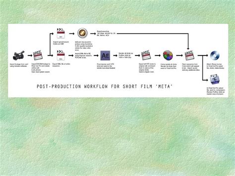 Film Production Workflow