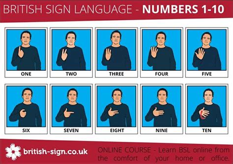 Numbers British Sign Language English Sign Language Makaton Signs